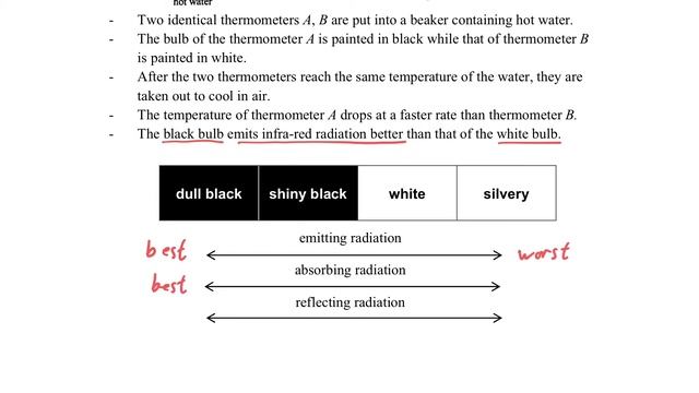 Heat Transfer Process (Part 8.10 Radiation and its application) смотреть онлайн