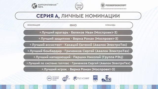 Обзор 6 тура. Чемпионат КЛ по мини-футболу 2023-1. смотреть онлайн