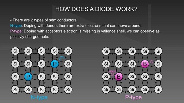 What is a diode & How does a diode work? смотреть онлайн