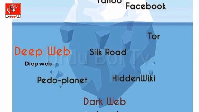 what is dark web in urdu? How to Access the Dark Web смотреть онлайн