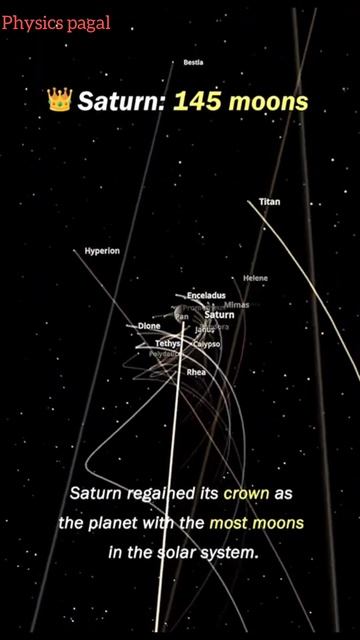 Jupiter vs Saturn moon count #space #viral #youtubeshort смотреть онлайн