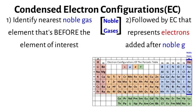 Electron Configurations | General Chemistry