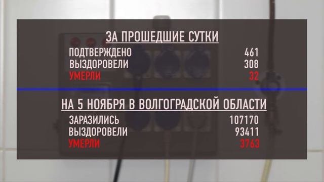За сутки в регионе от ковид-19 скончались 32 жителя смотреть онлайн