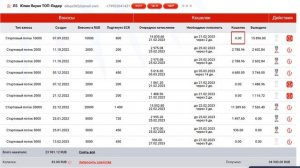 Как работает Стартовый Поток в ПотокCash   Как я зарабатываю