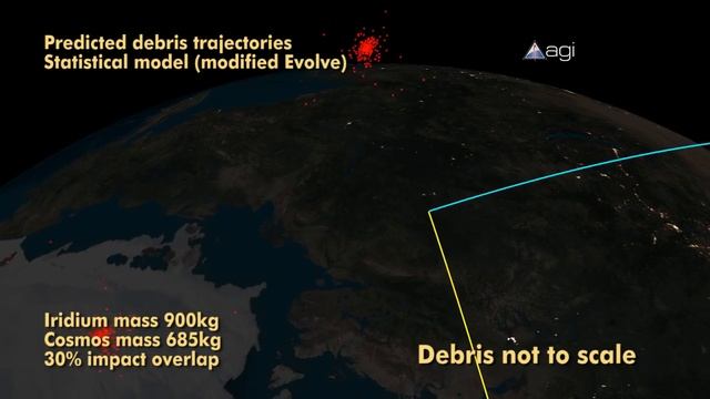 Iridium 33 - Cosmos 2251 Collision | Evolve Based Debris