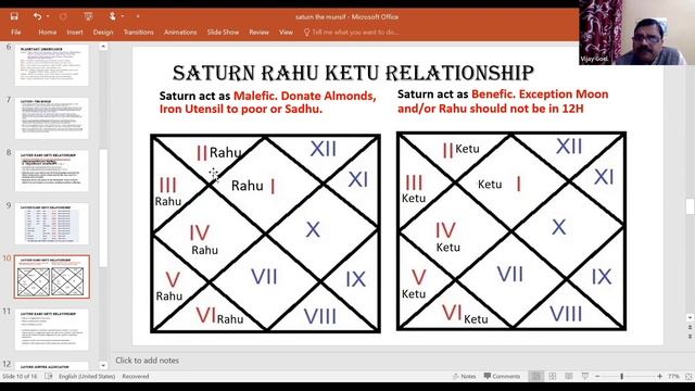 Lal Kitab Grammar Saturn-Rahu-Ketu (पापी)Table Lal Kitab 1941-LKG25–Dr Vijay Goel Global Workshop смотреть онлайн