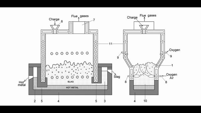 Romelt Process For Hot Iron Production