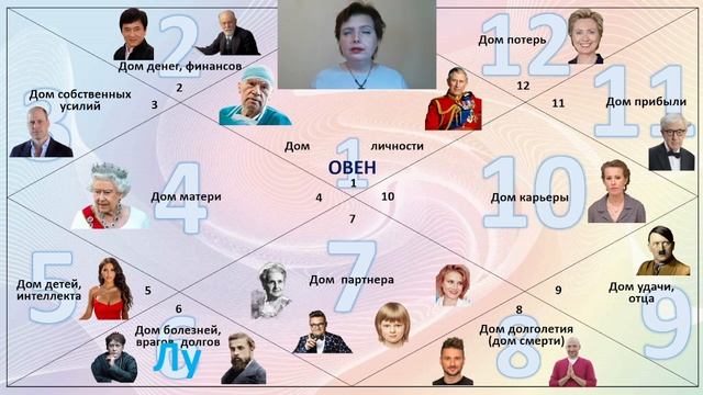 Наконец вы поймете, почему ваша мама такая! Подробный разбор Луны в знаках зодиака #astrology смотреть онлайн