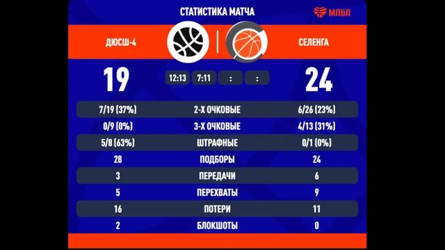 ДЮСШ-4 (Иркутск) - Селенга (Иркутск) 05.12.2021