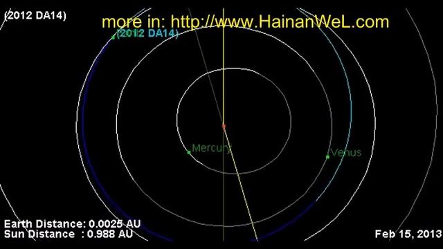 Asteroid 2012 DA14 flying at a distance of 25 thousand kilometers from Earth in February Астероид 2 смотреть онлайн