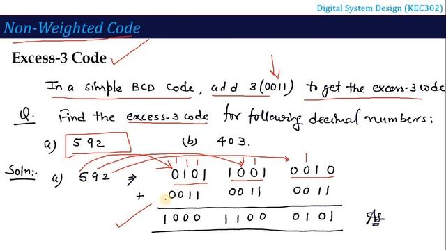 L6 | Binary Codes and conversion | Digital System Design (KEC302) | Hindi смотреть онлайн