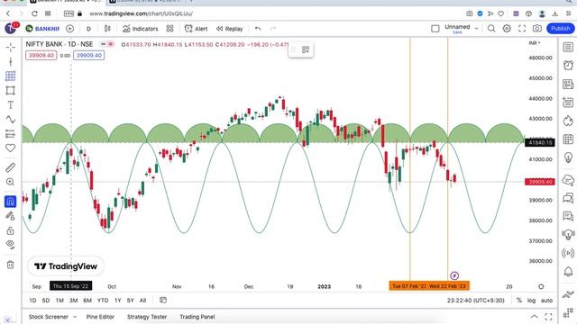 BANKNIFTY ANALYSIS WITH GANN FAN & GANN PRICE TIME SQUARING 1/2 ANGLE & 180 DEGREES. смотреть онлайн