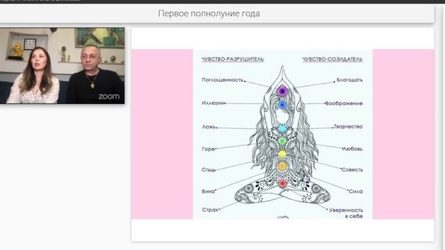 Первое полнолуние года. Ритуалы и что нужно делать для своей энергии смотреть онлайн