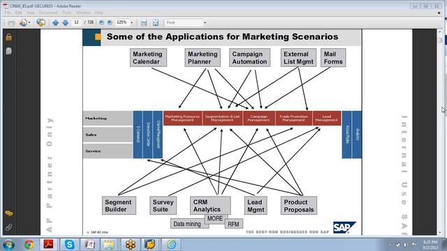 SAP CRM Functional Training  - SAP CRM WebUI