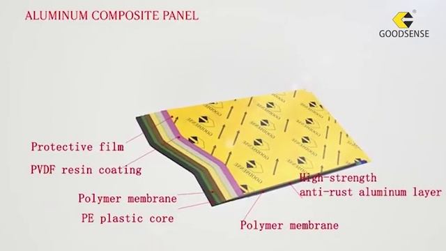 ACP with light weight, fire resistance and super peel strength смотреть онлайн