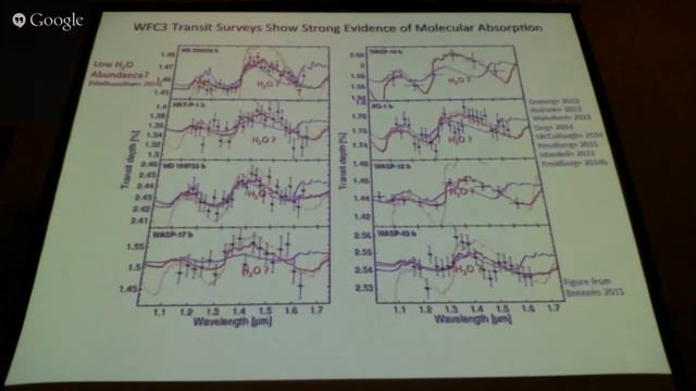 Characterizing Exoplanetary Atmospheres