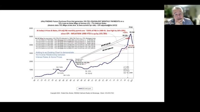 Bank of Canada Interest Rate Increase - Rate Hikes Driving Home Sales, Prices and New Listings Down смотреть онлайн