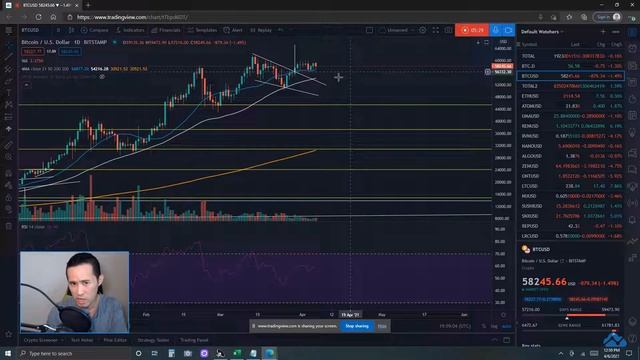 Crypto Markets & Cosmos Token ATOMUSD Price Prediction & Technical Analysis 4/6/21 смотреть онлайн