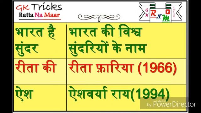 # Miss world भारत की विश्व सुंदरियां मिनटों मे याद करें SSC CGL TET PGT TGT смотреть онлайн