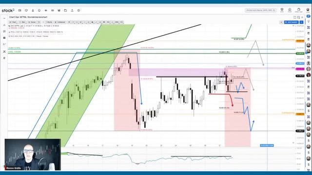 dailyDAX LIVE - Charttechnische DAX-Analyse vom 30.01.2023 смотреть онлайн