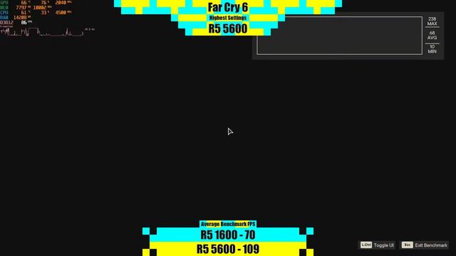 Ryzen 5 1600 vs Ryzen 5 5600 | RTX 3070 Ti смотреть онлайн