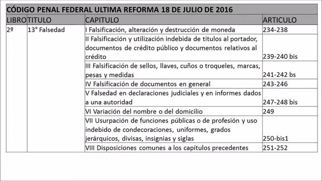 CÓDIGO PENAL FEDERAL 2.13 смотреть онлайн