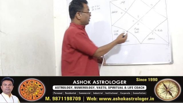 Sanjay Singh Astrology | Sanjay Singh Arrested | Sanjay Singh Horoscope | Loksabha Election 2024