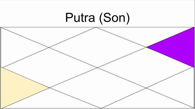 Chara Karaka {What Are Chara Karakas in Jaimini Astrology?} #jaimini #planets #astrology смотреть онлайн