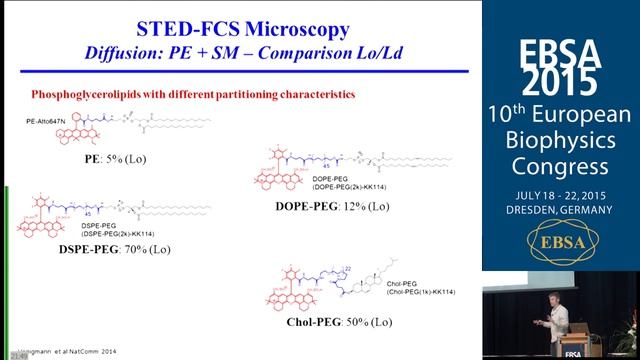 10th European Biophysics Congress (EBSA2015): Plenary Lecture of Christian Eggeling смотреть онлайн