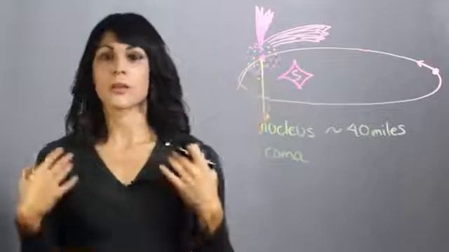 Anatomy of a Comet смотреть онлайн