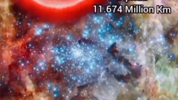 How Big universe size comparison