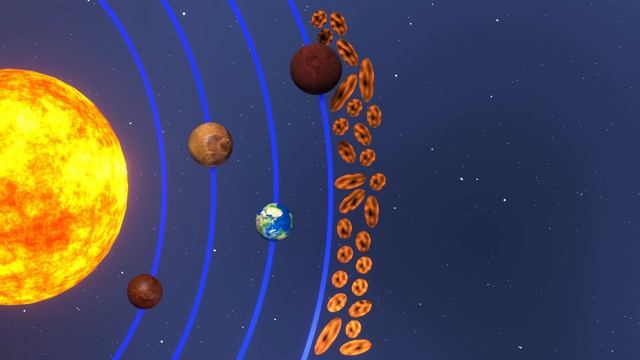 Күн жүйесінің планеталары | Планеты солнечной системы | Planets of the solar system смотреть онлайн