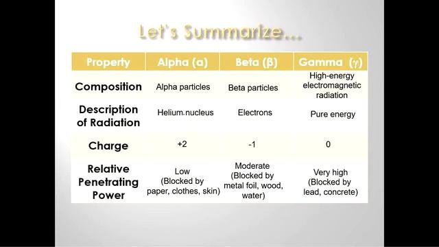 Nuclear Chemistry (Honors) смотреть онлайн