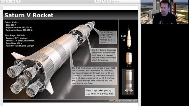 2.3a Project Apollo: Part 1 - How You Go to the Moon смотреть онлайн