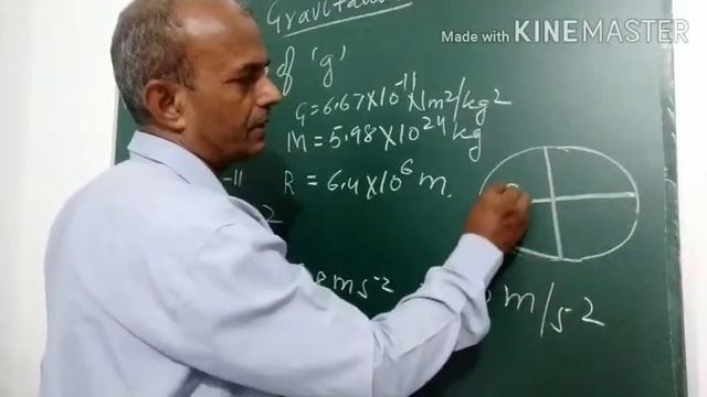Gravitation part 2 class 9th by C S Sir смотреть онлайн