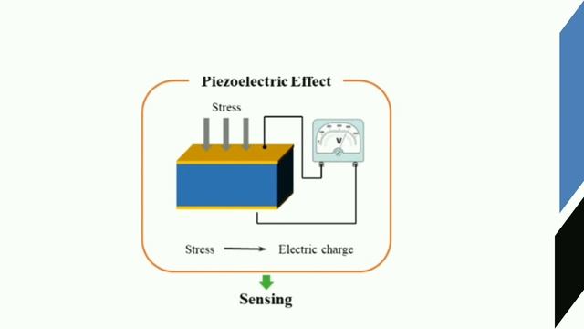 Piezo Electric Sensor| Sensors and Transducers|Sensors malayalam смотреть онлайн
