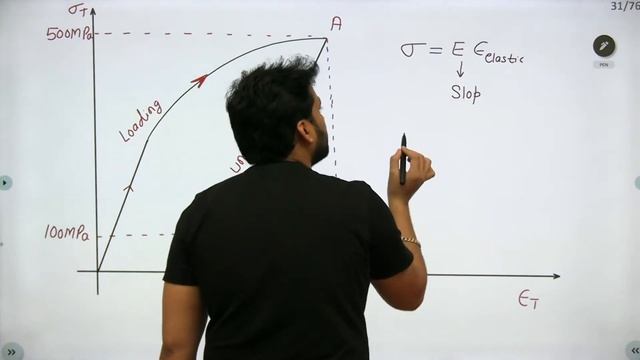 Metal Forming-3 | Manufacturing Engineering | Antim Batch For GATE 2022 | Gaurav Babu смотреть онлайн