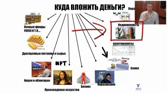 Презентация жилищной программы #Tirus от Дениса Тетерина. 03.02.2021 смотреть онлайн