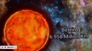 Size comparison beyond the universe