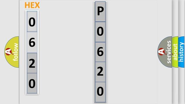 DTC Mercury P0620 Short Explanation смотреть онлайн
