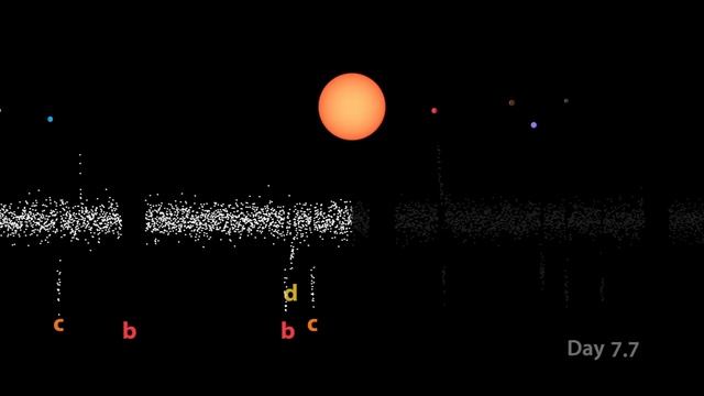 TRAPPIST-1 Planetary Orbits and Transits смотреть онлайн