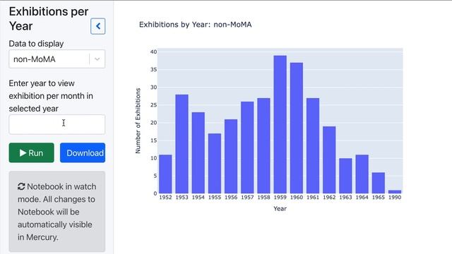 Linked Art data analysis Mercury web app with Jupyter notebooks смотреть онлайн