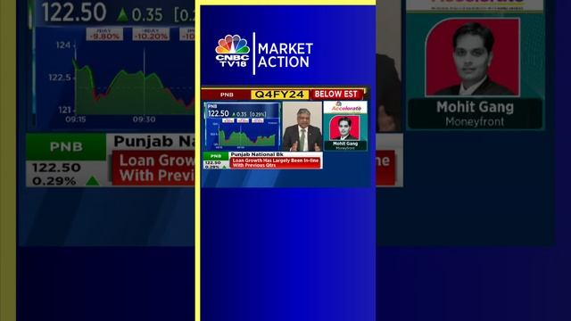 Market Opening LIVE | Mobile Livestream | Market Opens In The Green With Nifty Around 22,000 | N18L смотреть онлайн