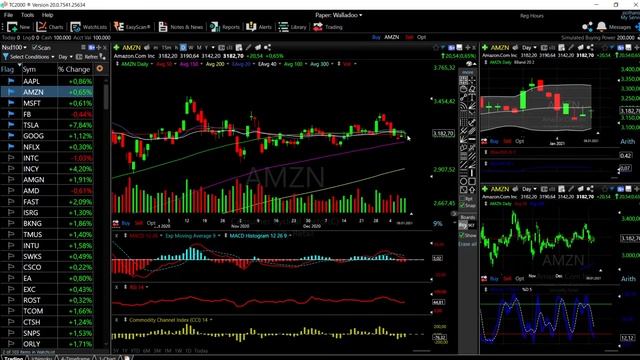 S&P500, DJ30 and Nasdaq + Tech forecast for January 11, 2021 смотреть онлайн