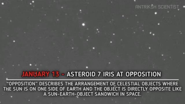 January 2022 Astronomical Events | Meteor Shower | Wolf Moon | Conjunction | Antriksh Scientist