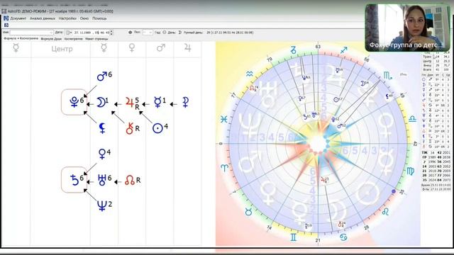 Разбор потенциала гороскопа
