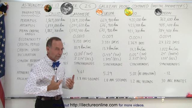 Astronomy - Ch. 13: Jupiter (25 of 37) Galilean Moons Compared (Orbital Parameters) смотреть онлайн
