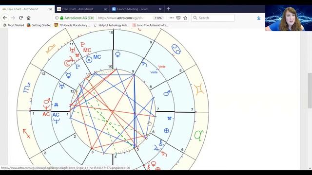 Synastry Aspects for Soulmates - Vertex Conjunct Vertex & Vertex Conjunct AntiVertex смотреть онлайн