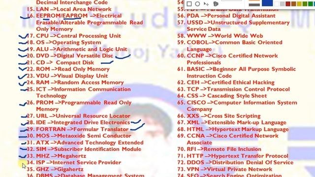 Important Full Form | ICT | Paper | 1 | Unit | 8 | NTA UGC NET || [Hindi] смотреть онлайн