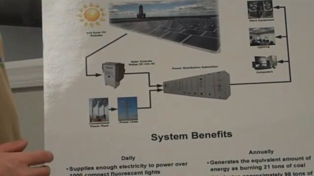 How a Solar PV (electric) system works - Absolute Green Energy Corp. смотреть онлайн